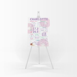 Donut Birthday Milestone Poster